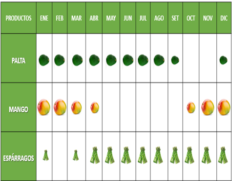 Seasonality calendar